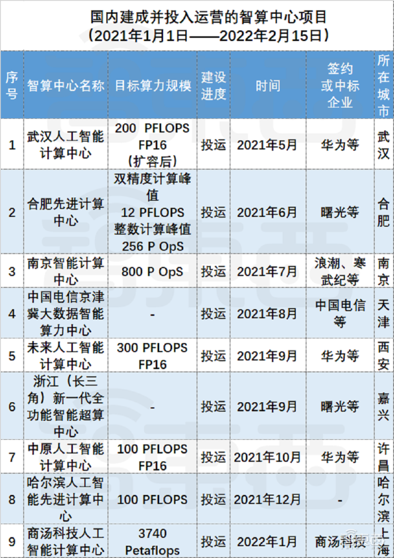 东芯股份筹划投资GPU企业上海砺算 拟增资不超2亿元获得约40%股权