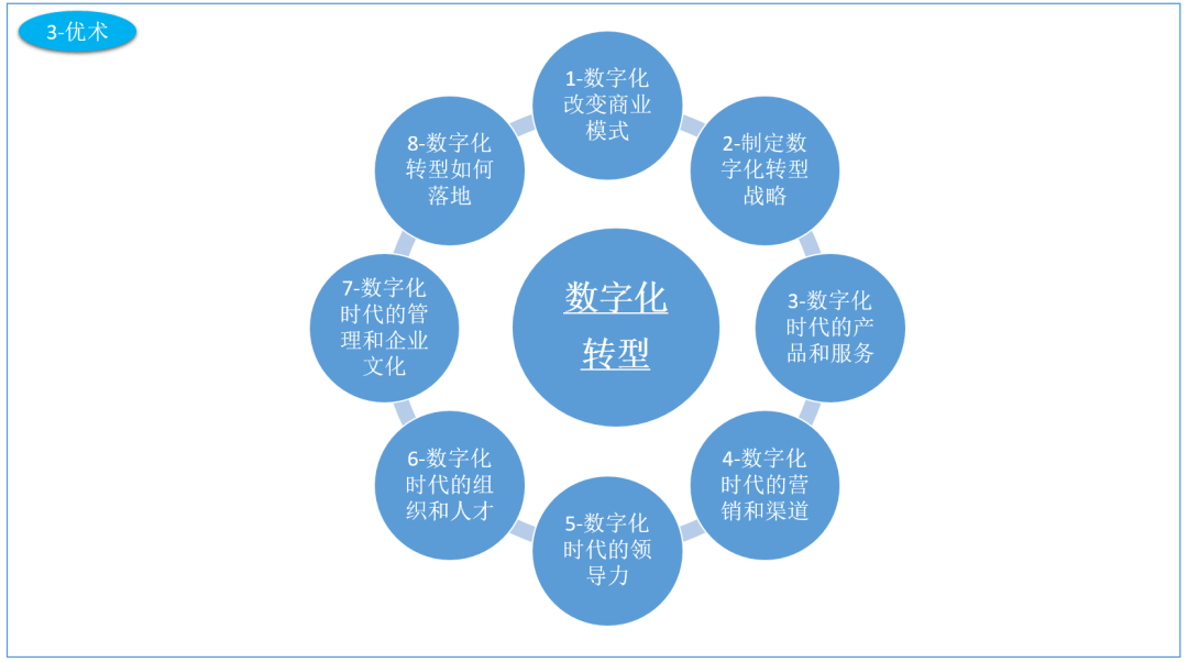 拓展数字消费新空间