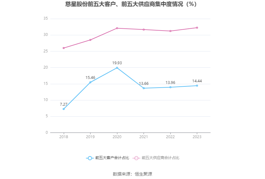 通鼎互联2023年净利2.37亿元同比增长89% 前五大客户销售额占比72%