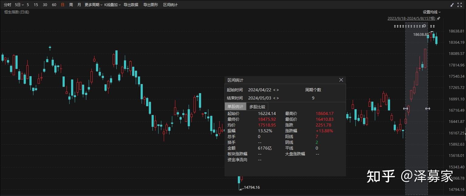 性价比凸显 A股港股吸引全球资金关注