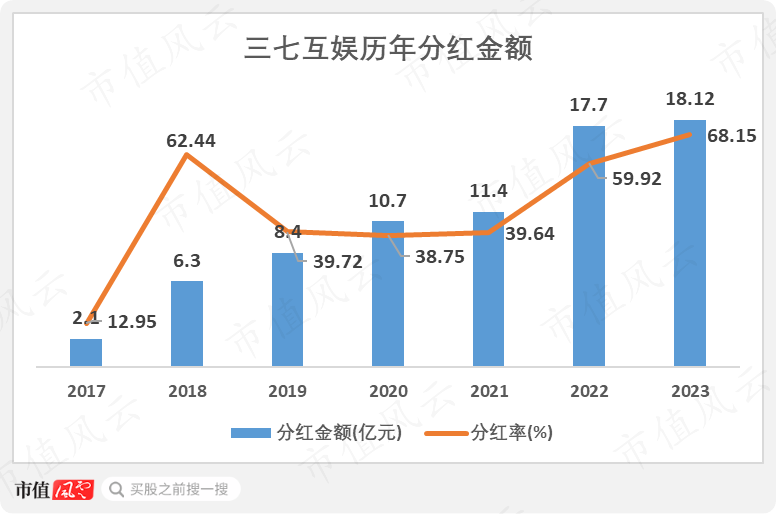 新“国九条”发布满月 A股市场现积极新变化