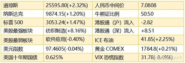 性价比凸显 A股港股吸引全球资金关注