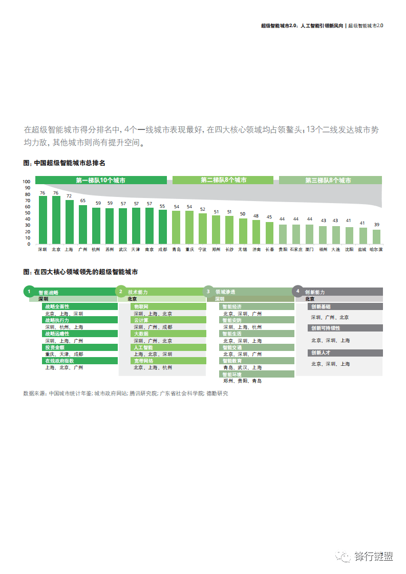 构筑“人工智能+”新增长极