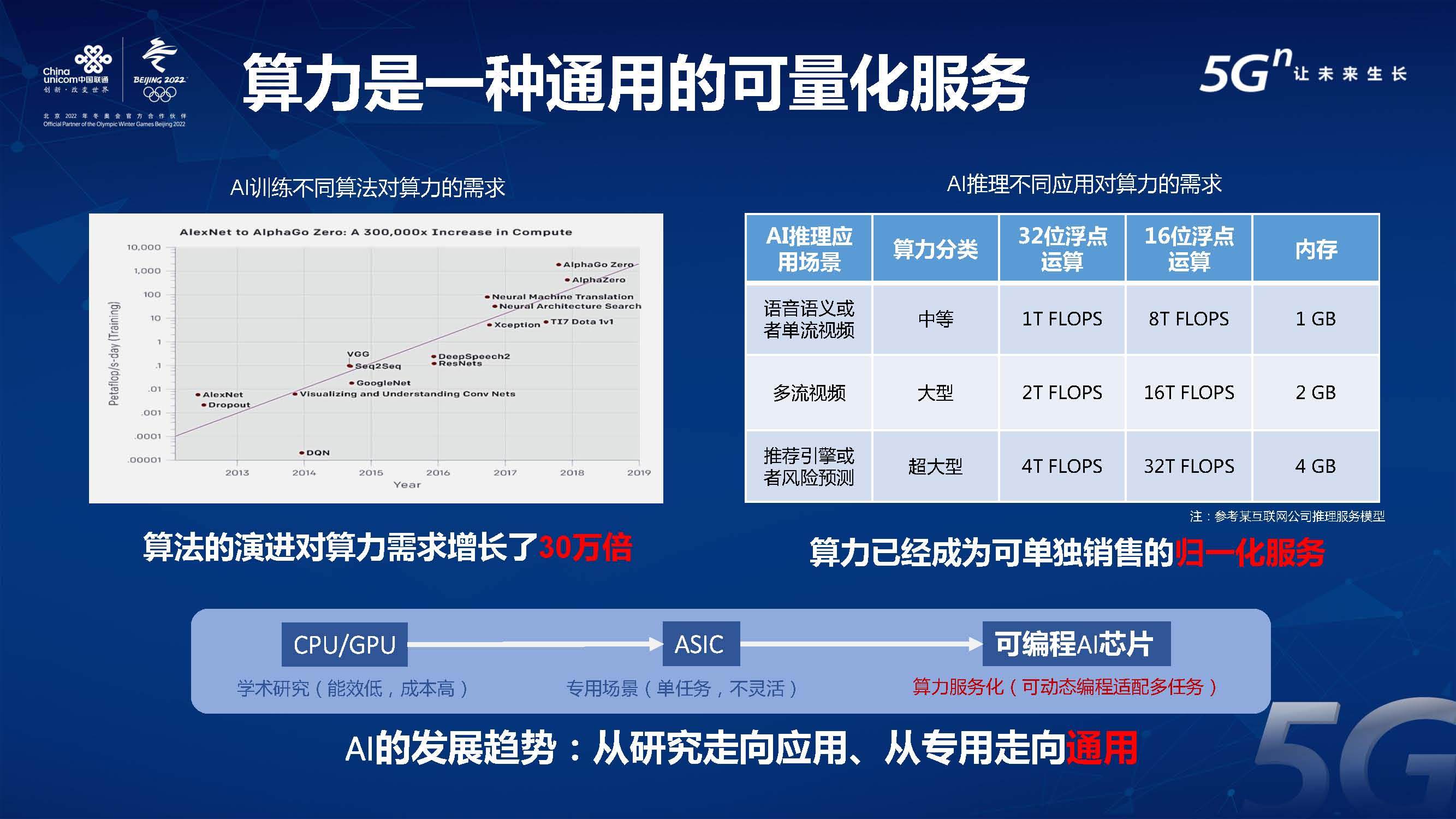 开放“算力+”场景 加速前沿技术验证应用