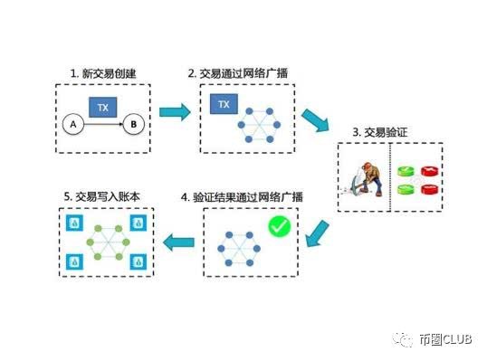 开放“算力+”场景 加速前沿技术验证应用