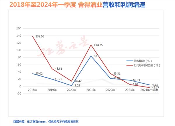 欧晶科技一季度净利下滑87% 存货激增至5.45亿元