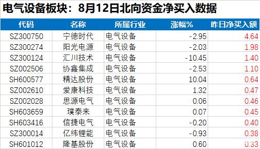 北向资金成交额今起不再实时披露 券商App将取消相关板块展示