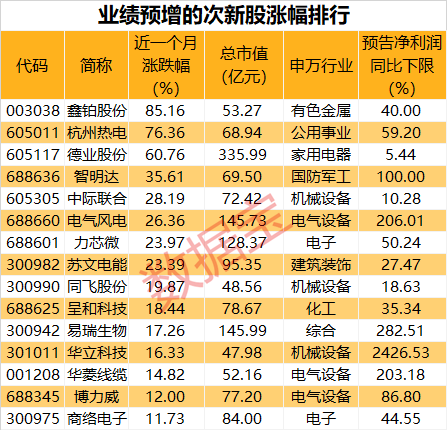 一季度业绩齐增 国际酒店巨头“力拼”多元化供给