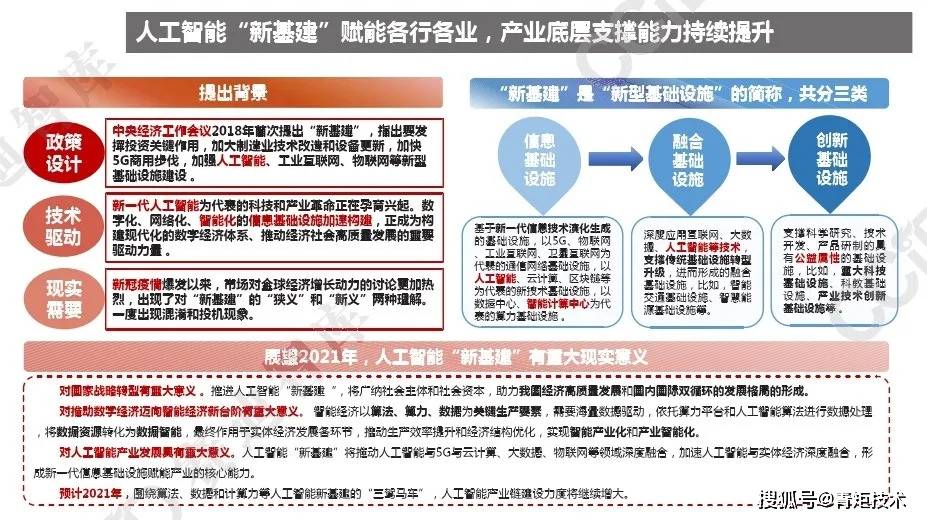 科学把握未来产业内涵特征