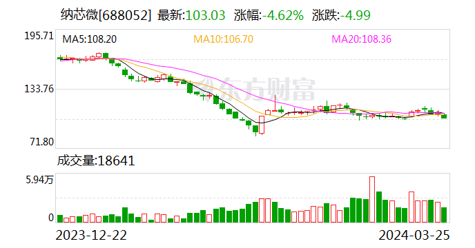 华宝新能上市次年业绩变脸 净利亏1.7亿元同比降161%