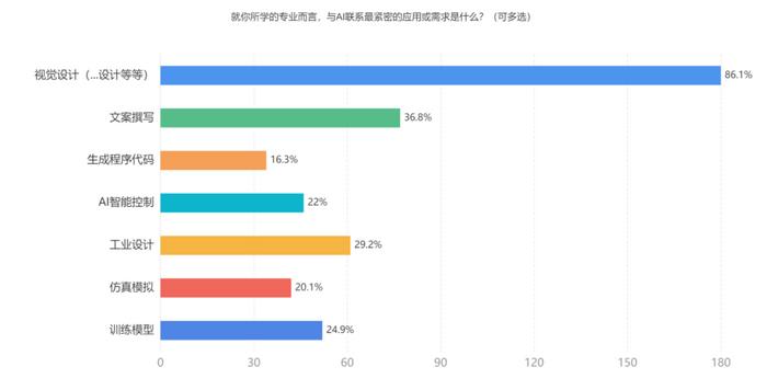 国内多所大学发布文件：AI高风险、AI率超过40%或不通过毕业论文