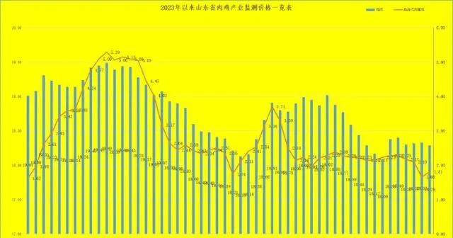 养猪跨越盈亏线