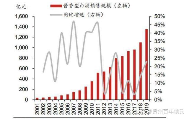 白酒千亿存货之辨：到底是卖不动，还是老酒存多了？｜酒业财报观察