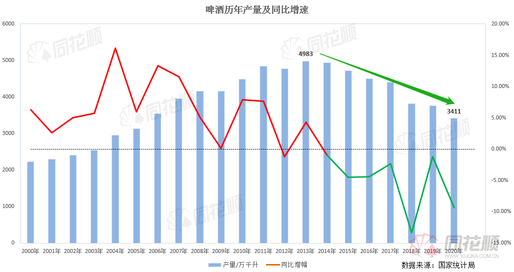 白酒千亿存货之辨：到底是卖不动，还是老酒存多了？｜酒业财报观察