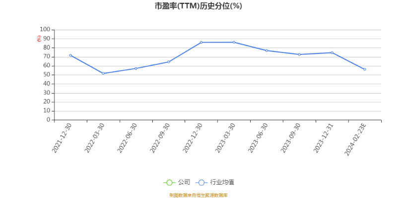 欣旺达2023年净利10.76亿元 亏损的动力电池业务目标是“国内前三、全球前五”