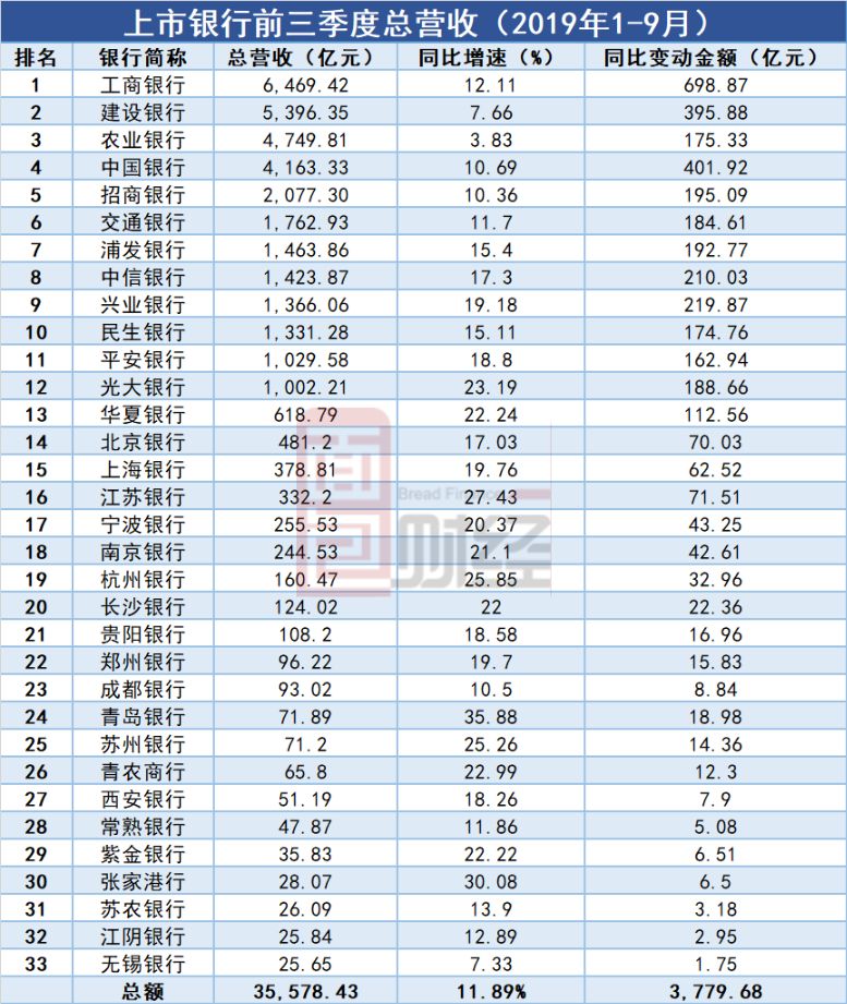 盛美上海一季度净利润0.8亿元同比降39% 研发投入倍增