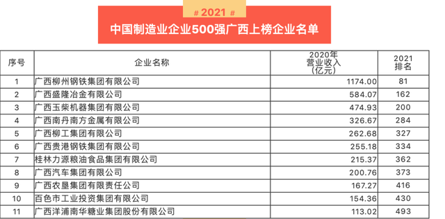 386家企业入列第八批制造业单项冠军，近六成来自战略性新兴产业