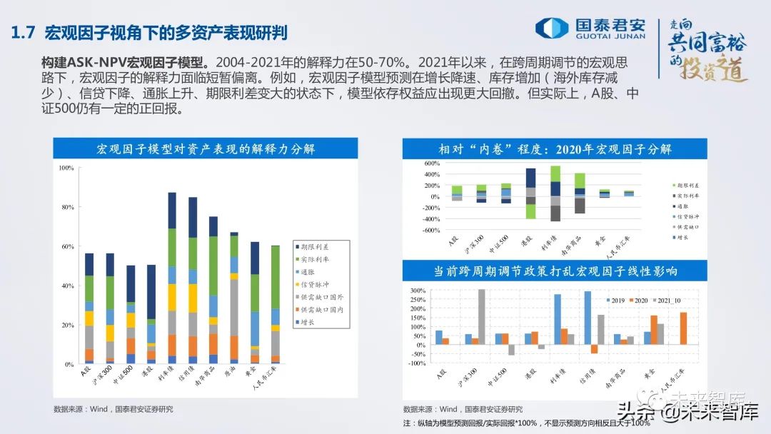 富达国际全球解决方案与多元资产主管Henk-Jan Rikkerink答21：通胀问题比预期更加棘手，未来5至10年将高于2%目标