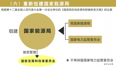 全国统一电力市场顶层设计出炉 破解规则不统一、地方保护、省间壁垒等难题