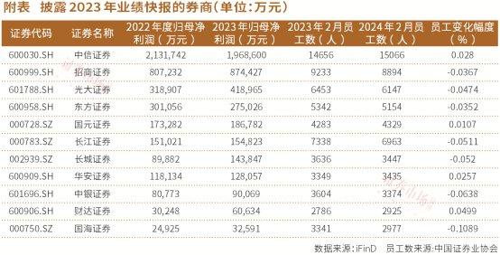 证监会发布三项制度规则 规范量化交易、投资者权益保护、 多元化解证券期货纠纷