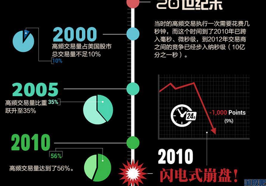 加强高频交易监管 量化交易新规出炉