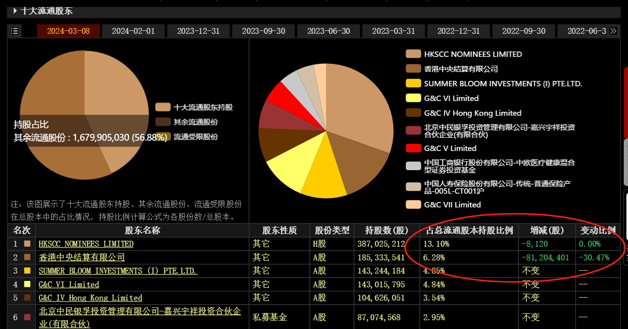 美众议院委员会通过新版《生物安全法》草案 药明康德仍位列“予以关注的生物技术公司”