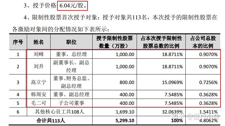 兆新股份终止定增 拟转让所持中小微投资公司全部股权