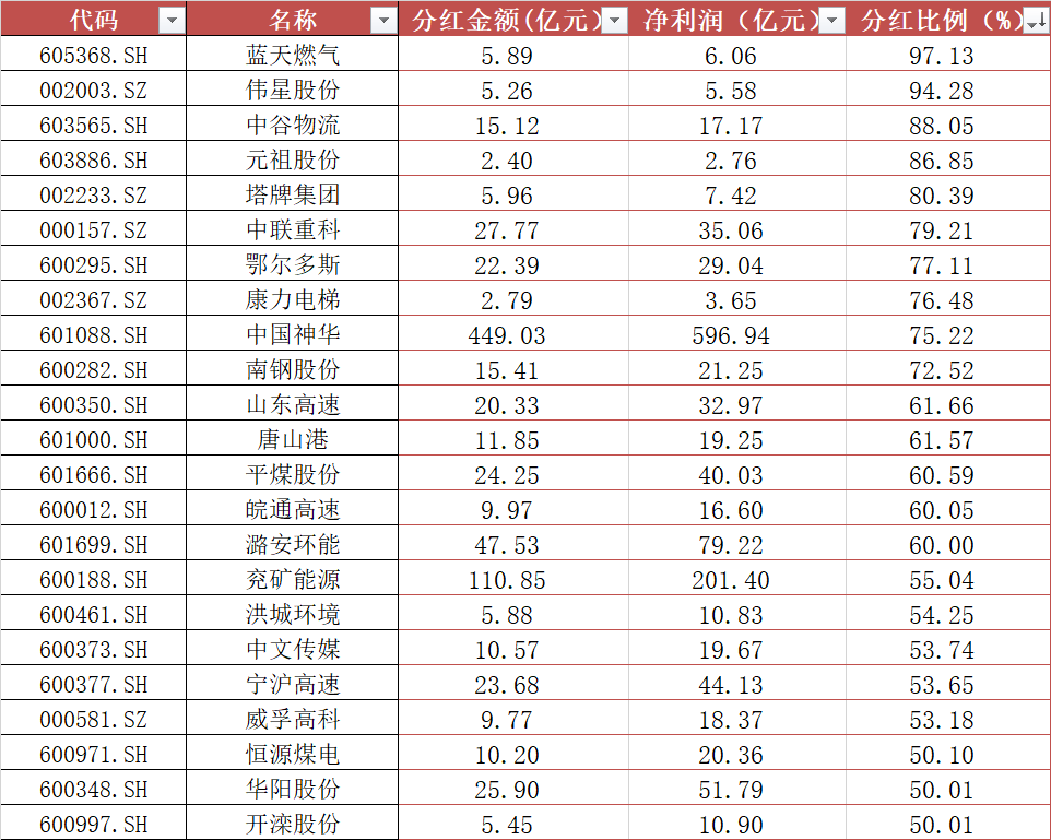 中联重科2023年净利增5成至35亿元 应收账款超240亿元