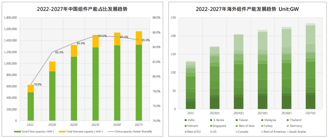 钧达股份：2024年海外销售占比目标10%以上 目前未确定产能建设地点