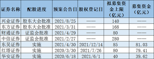 豫园股份两次下调募资额后定增终止 2024年计划向关联方提供160亿财务资助