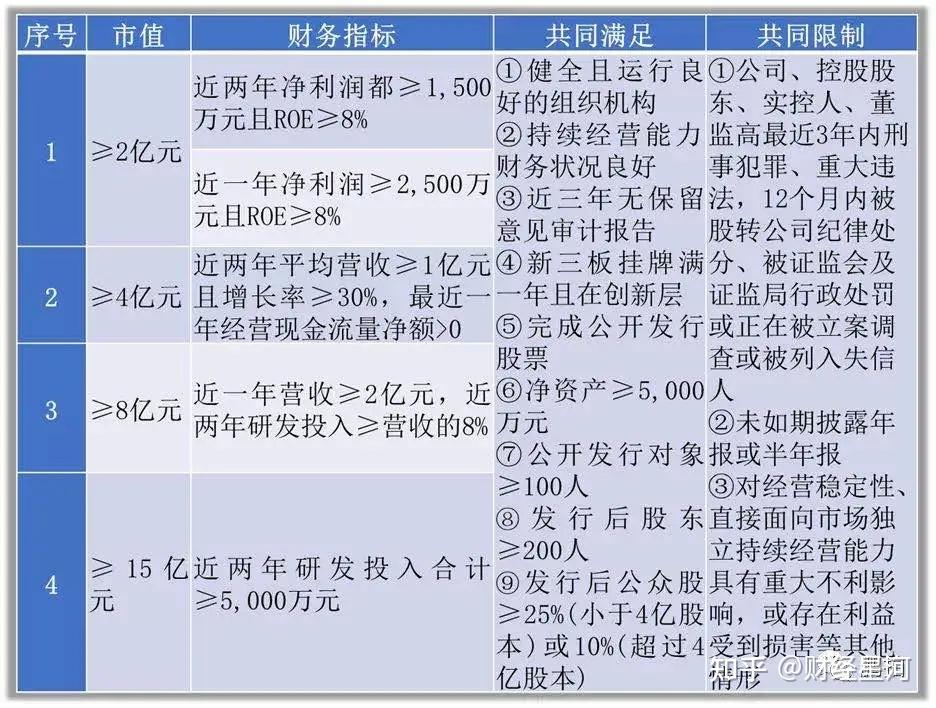 竞逐做市业务资格 更多券商布局北交所