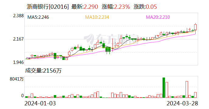 华联控股2023年营收净利齐降 产业转型受关注