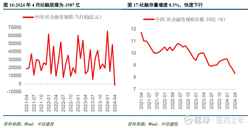 4月规上工业增加值同比增长6.7%，外需回暖推动作用明显