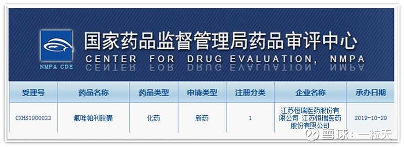 悦康药业：“注射用羟基红花黄色素A”等三个产品在CDE审评阶段