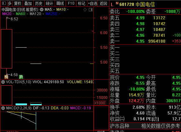 中国A股劲吹“监管强风” 撤回IPO企业明显增多