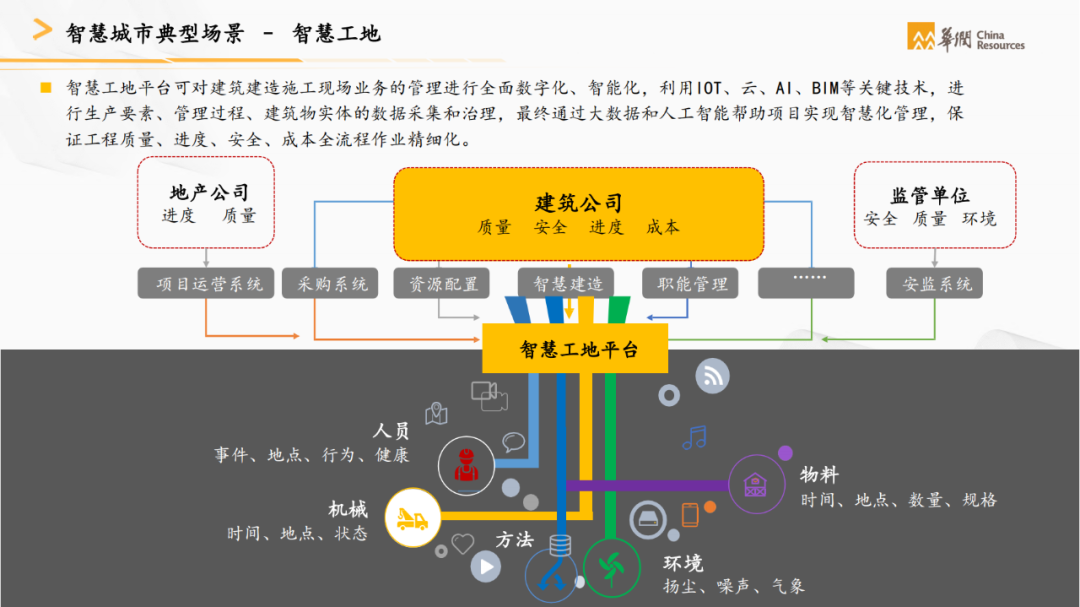 新华全媒+丨打造智慧城市升级版——国家数据局解读城市全域数字化转型