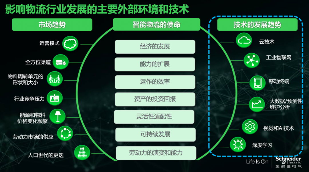 三部门发文促制造业企业提升供应链管理水平