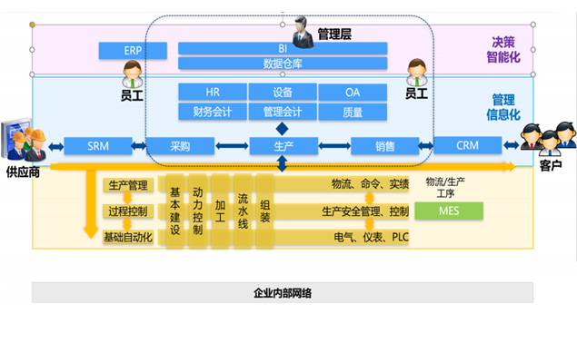 三部门发文促制造业企业提升供应链管理水平