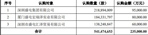 探路者不超3亿元定增议案遭股东大会否决 控股股东或前后表态不一