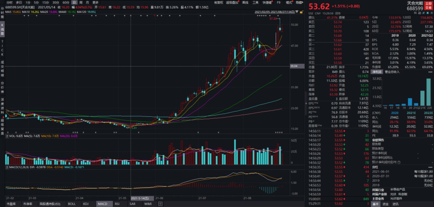 光伏A股风云① 丨披星戴帽，股价大跌 这七只ST光伏股如何自救？