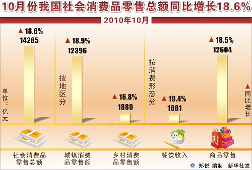 新华社消息｜前4个月全国网上零售额同比增长11.5%