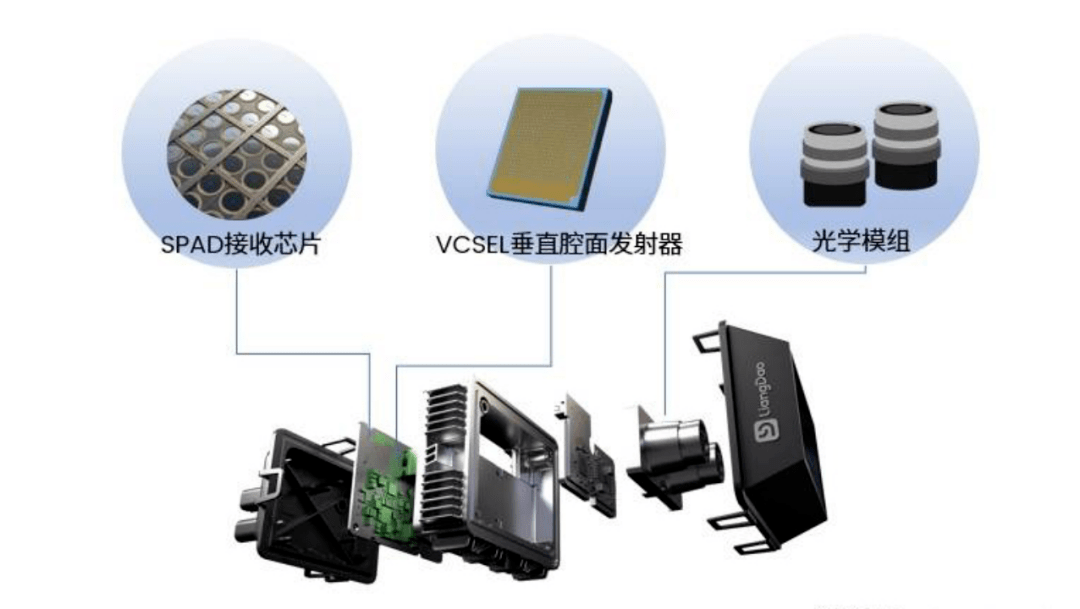 禾赛科技市占率骤降背后：国产激光雷达竞争白热化