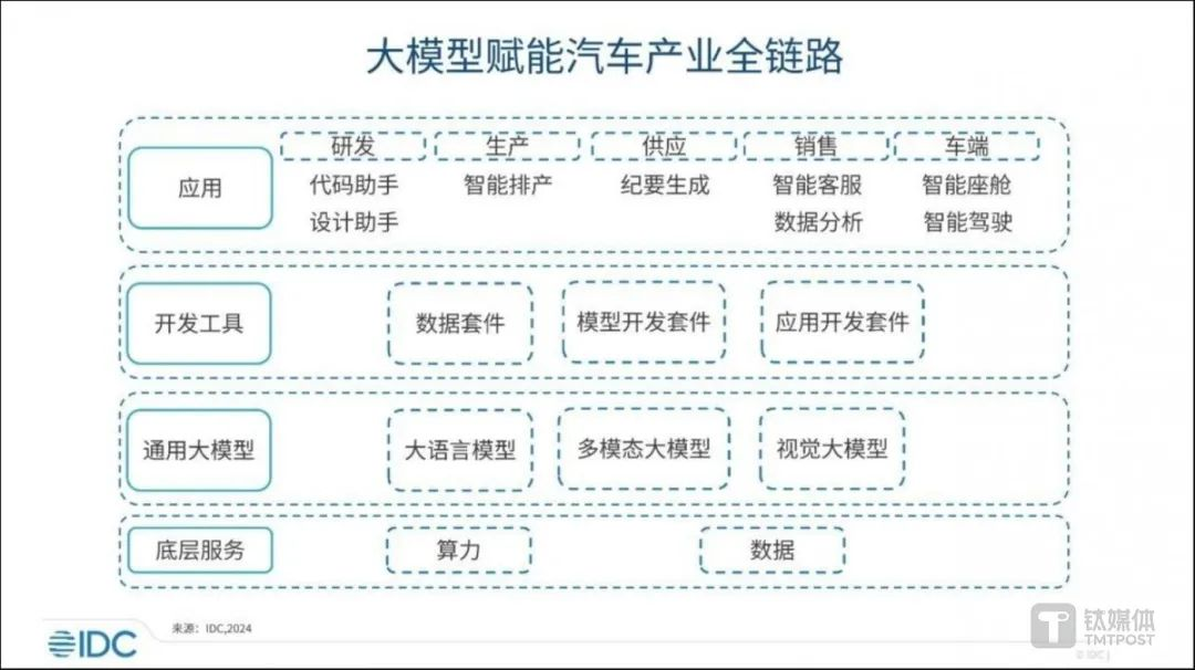 大模型产业加速形成应用场景