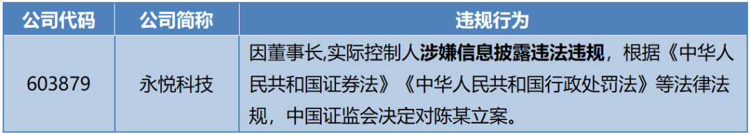 因短线交易公司股票 复洁环保股东忠创基金被上交所通报批评