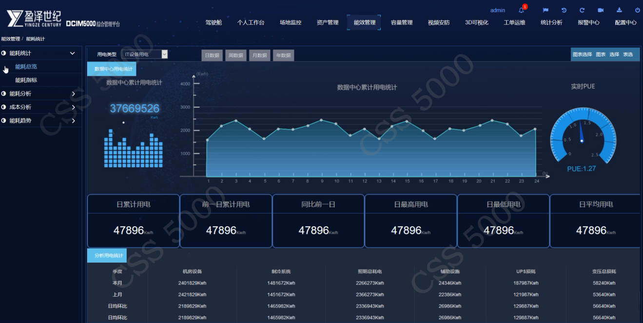 阿里云在5个国家投资新建数据中心