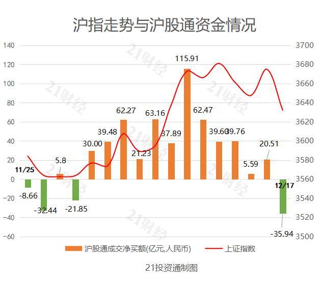 北交所修订减持指引 落实防范绕道减持要求