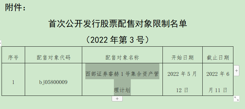 中证协发布指引 规范分析师行为提升投价报告质量