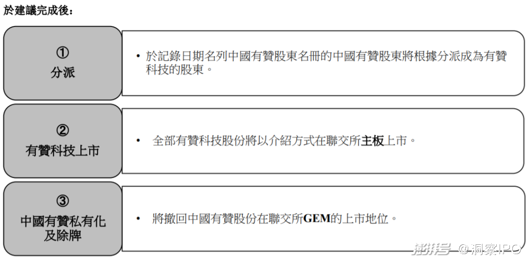 香港GEM改革显效 时隔三年多重启IPO