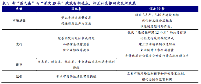 北交所上市后备军再扩容 新三板创新层公司数量超2000家