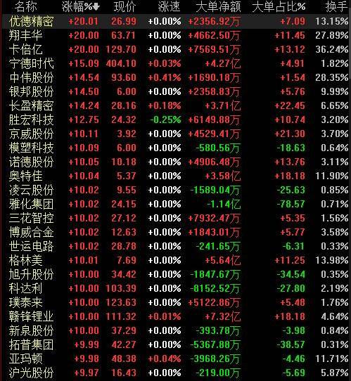 时隔三年半港股创业板IPO再“开闸” 市场人士认为：激活市场关键在于提高上市公司质量